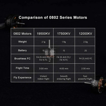 Load image into Gallery viewer, BETAFPV 4pcs 0802 19500KV Brushless Motors for FPV Racing Tiny Whoop 1S Brushless Drone like Beta65 pro