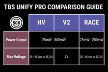 Load image into Gallery viewer, TBS UNIFY PRO 5G8 HV (SMA)