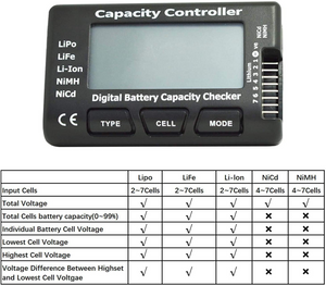 Digital Battery Capacity Checker Capacity Controller CELLMeter-7 Battery Balancer Tester LCD for LiPo/Life/Li-ion/NiCd/NiMH Battery